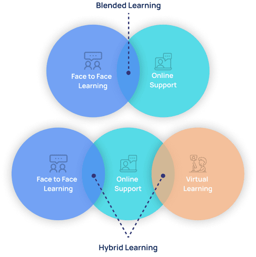 Alhazen School Learning System